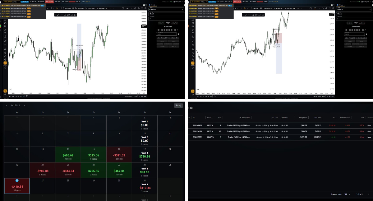 Big Char Trades on X: 