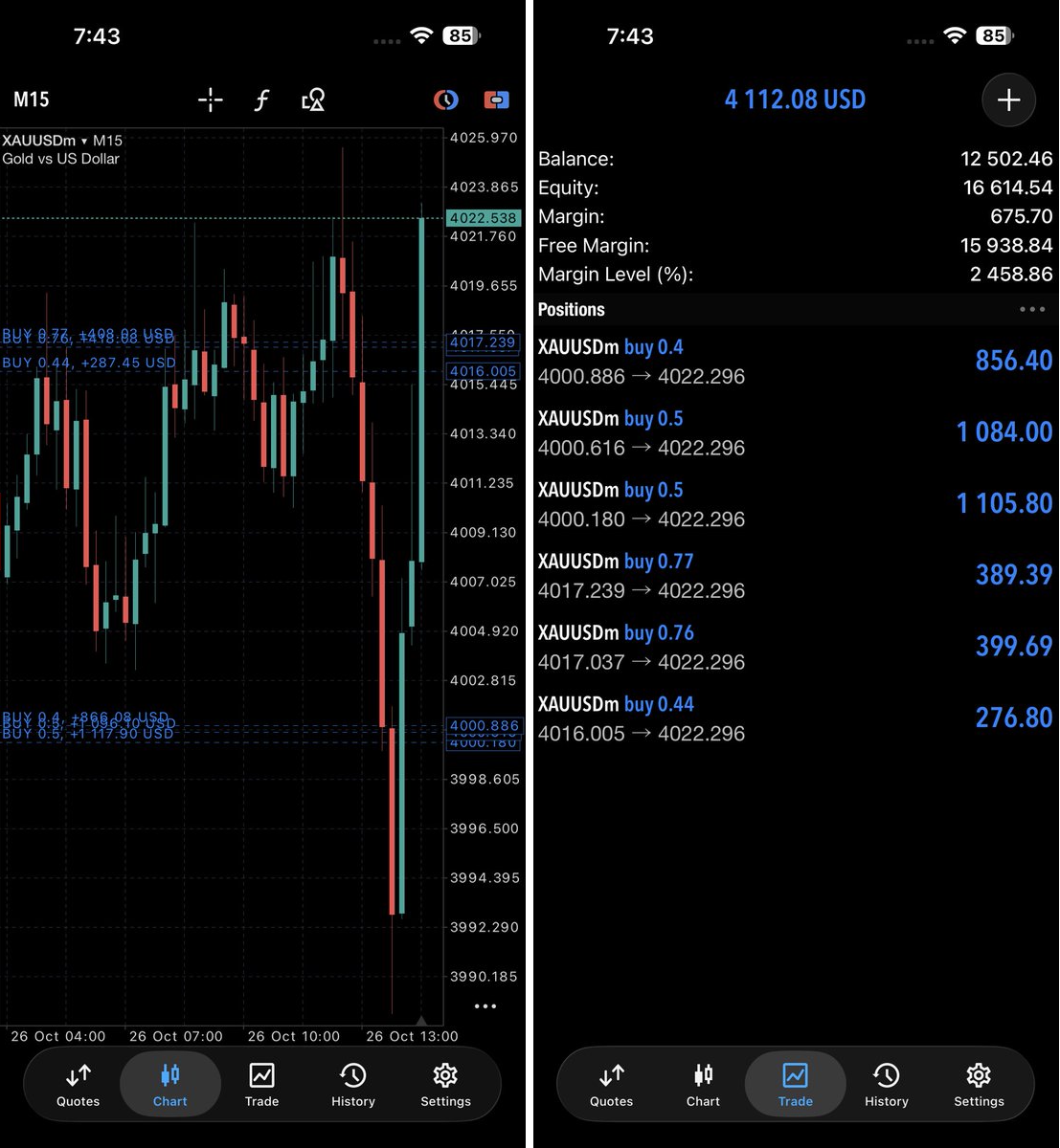 Qadeer Fx Trader on X: 