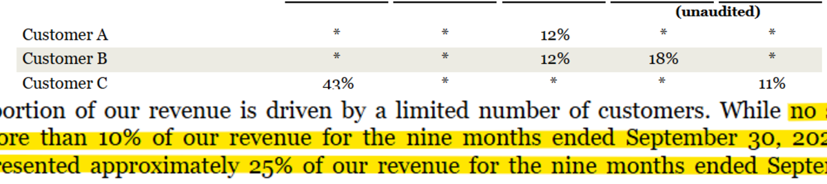 Rittenhouse Research on X: 