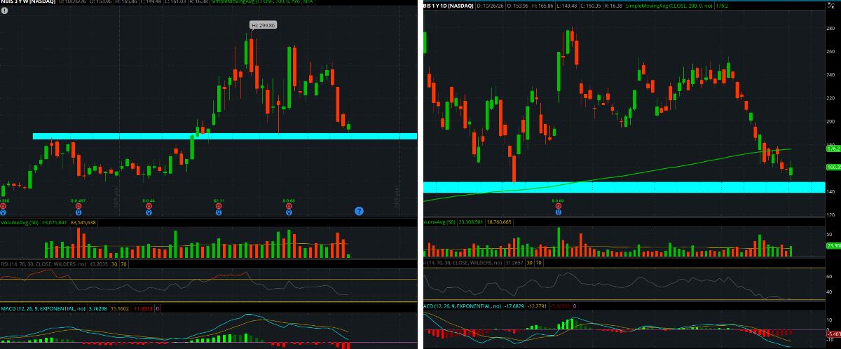 Rapid Trend Picks on X: 