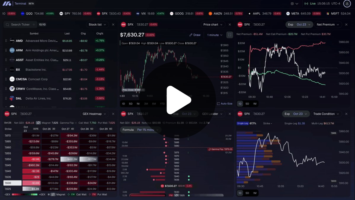 marketsnack on X: 