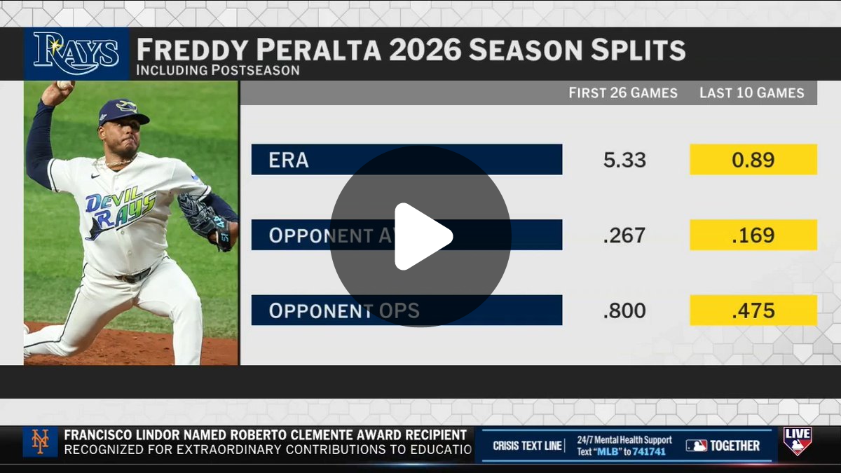 MLB Network on X: 