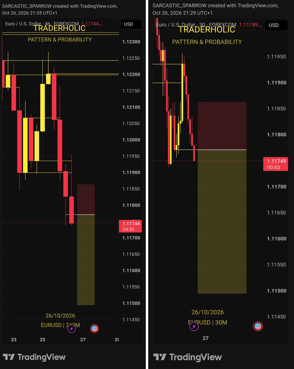 Traderholic📉📈📊 on X: 