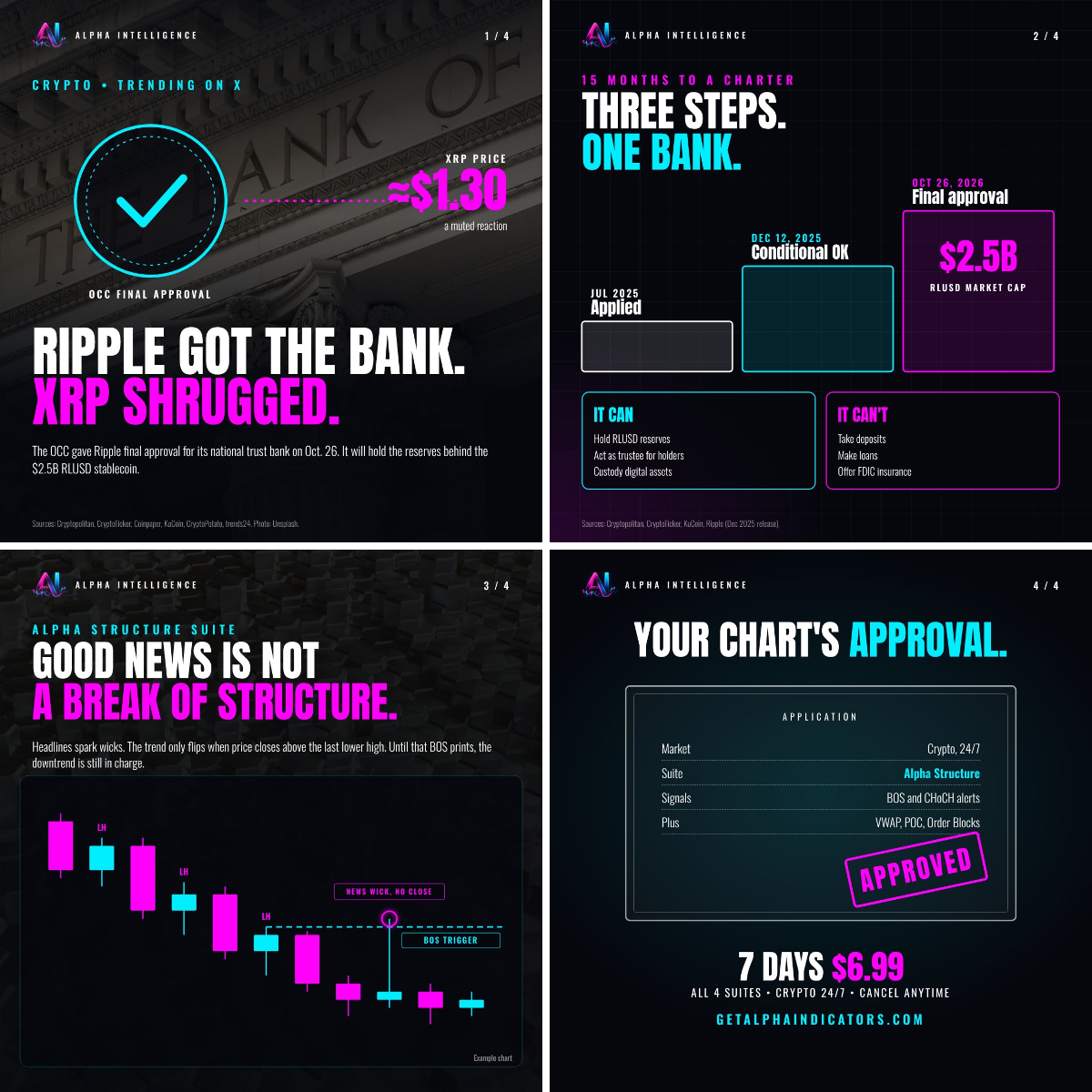 Alpha Intelligence Indicators on X: 