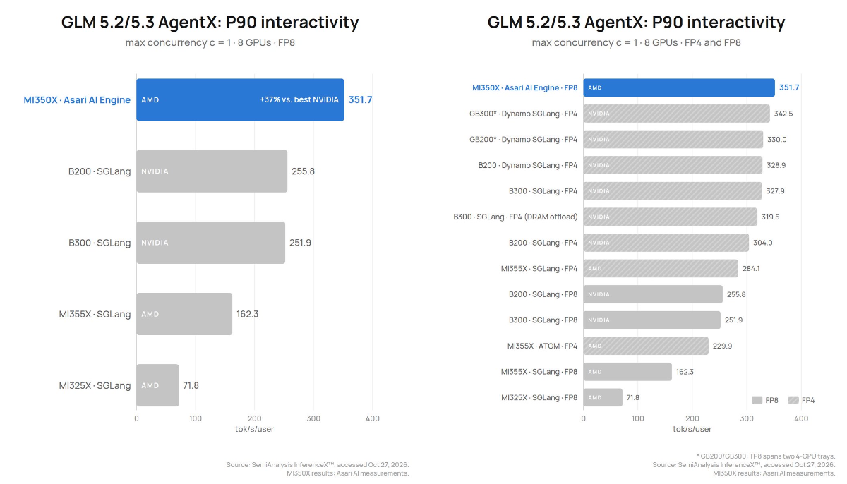 Asari AI on X: "Our agents built a custom inference engine in just a ...
