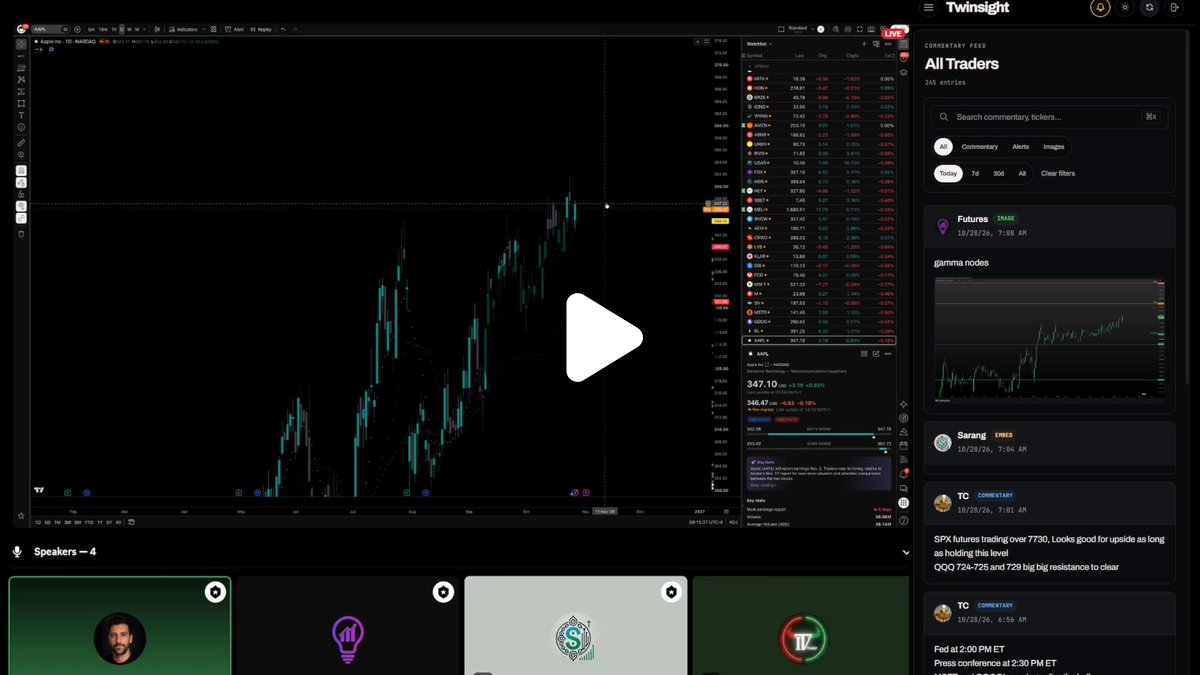 Trade With Insight on X: 