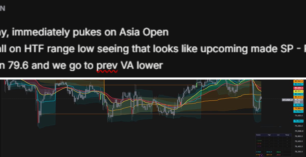 iflksm on X: "@YokaBar_ @tradethisway daily thesis and range" / X