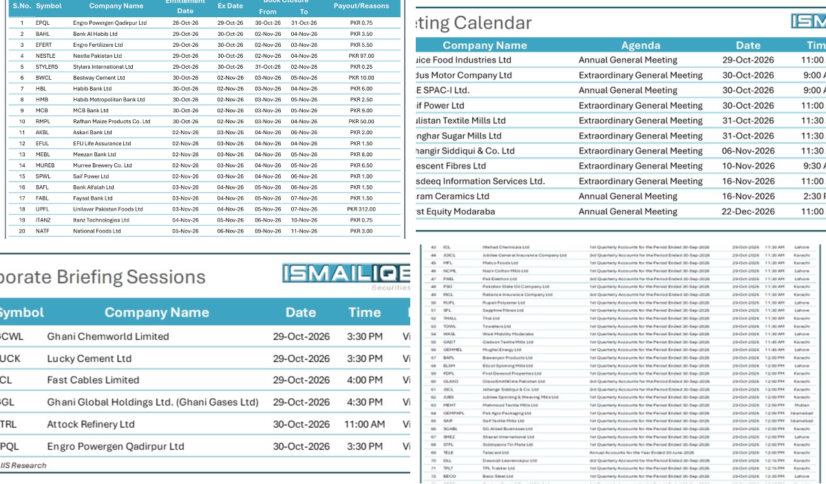 Ismail Iqbal Securities on X: 