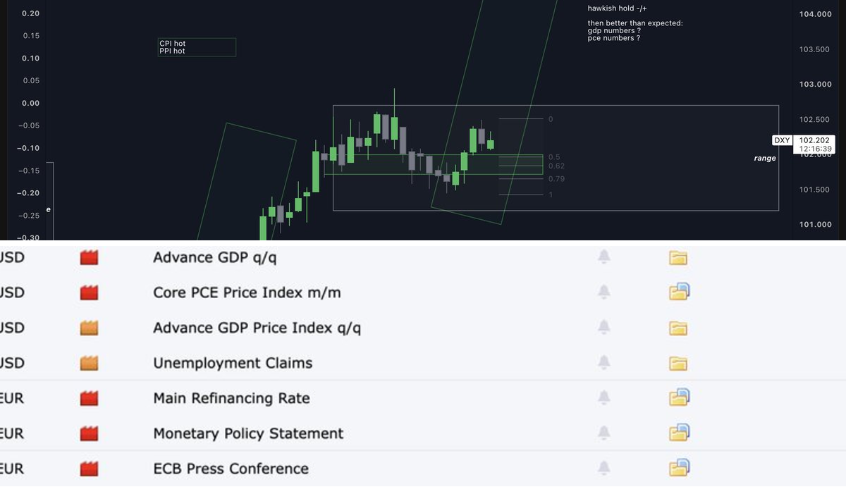 nikola forex on X: 