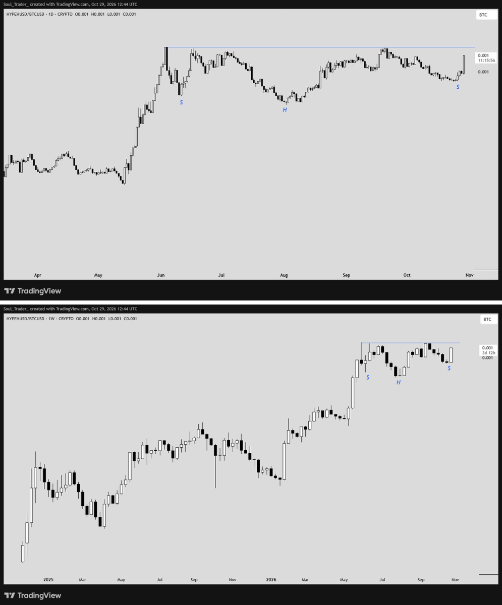 Soul Trader on X: 