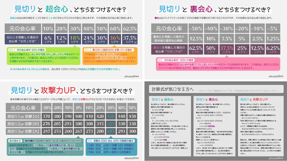 mhxx ダメージ 計算