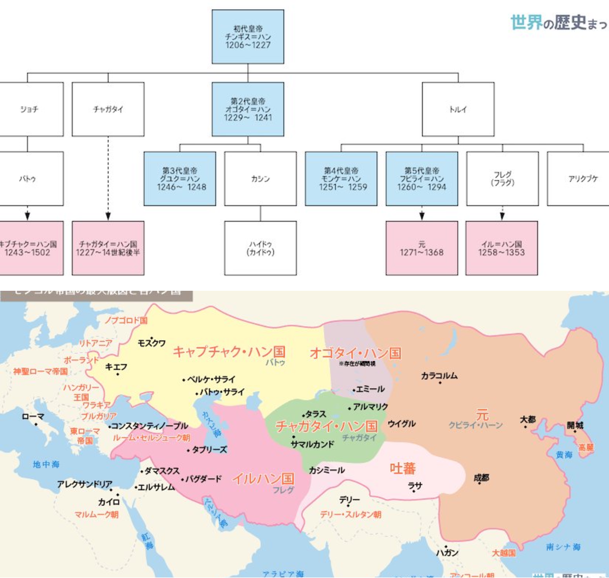 世界の国 X on X / X